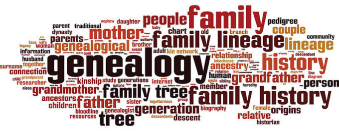 Genealogy word cloud