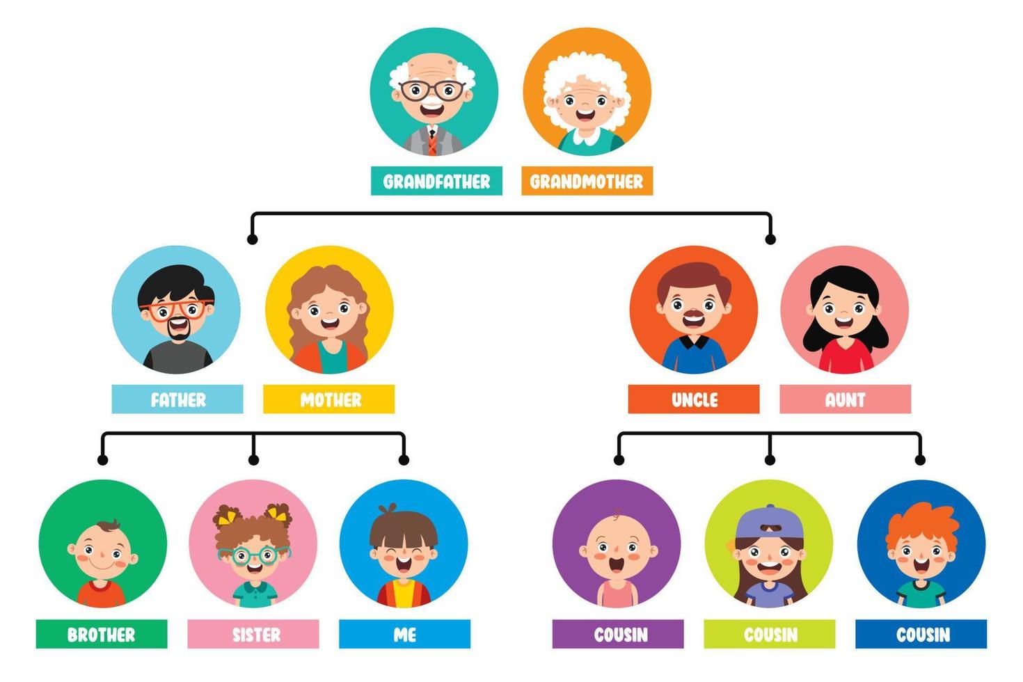 Common Family Tree Mistakes - Michael Owen - Canadian Genealogist